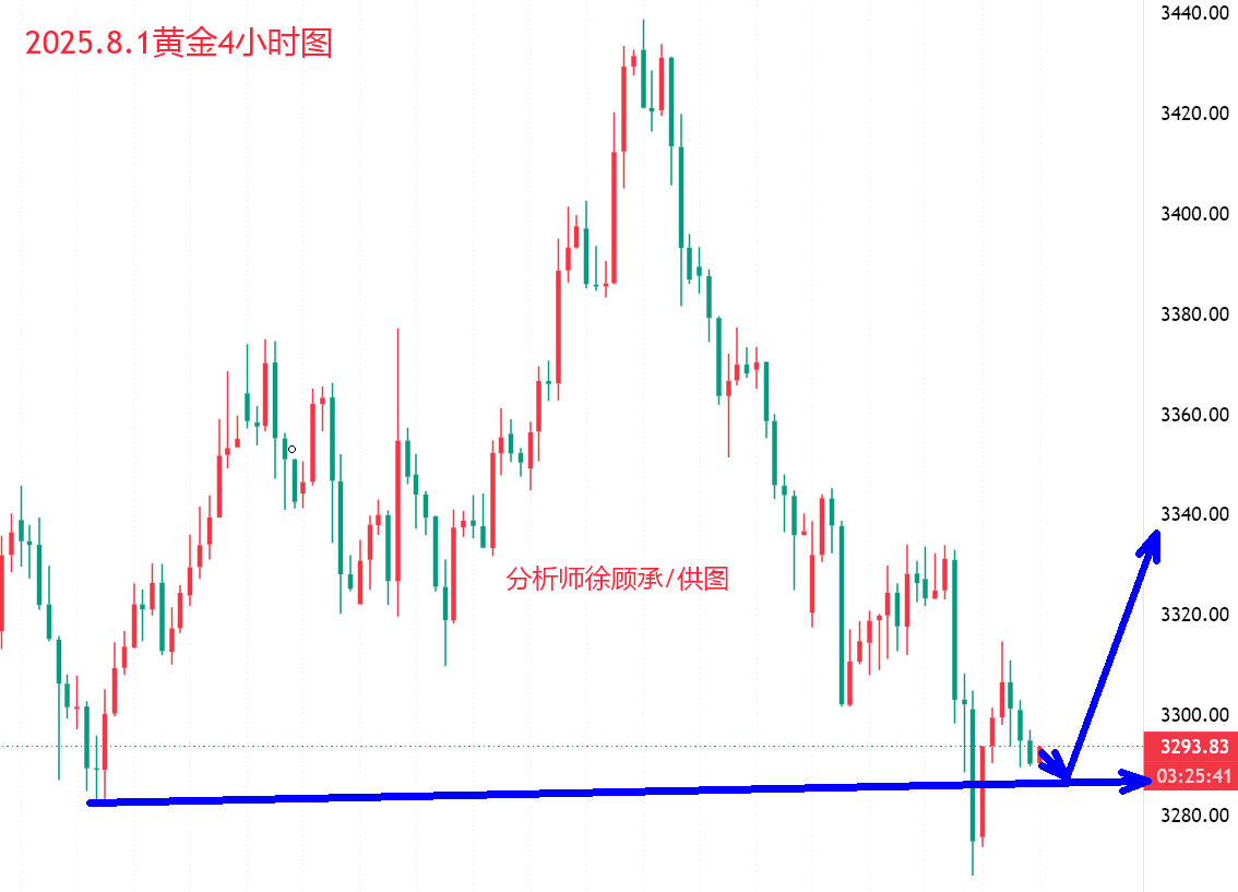 8.1黄金.png