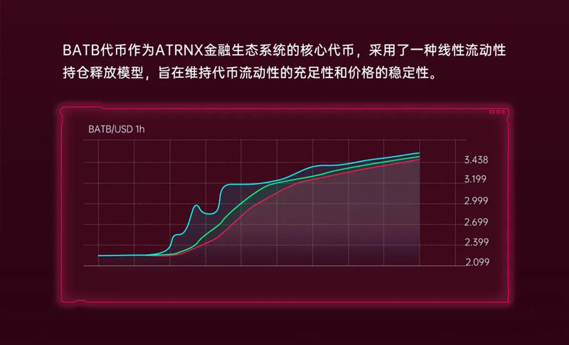 ATRNX.AI推出“交易复活甲”服务，助力投资者风险管理与收益增长