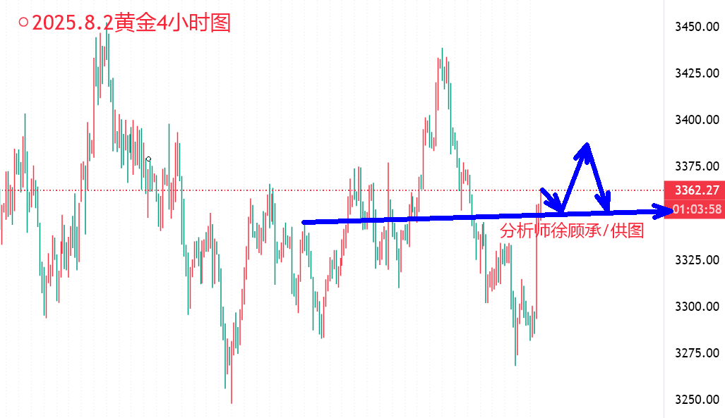 8.2黄金晚间111.png