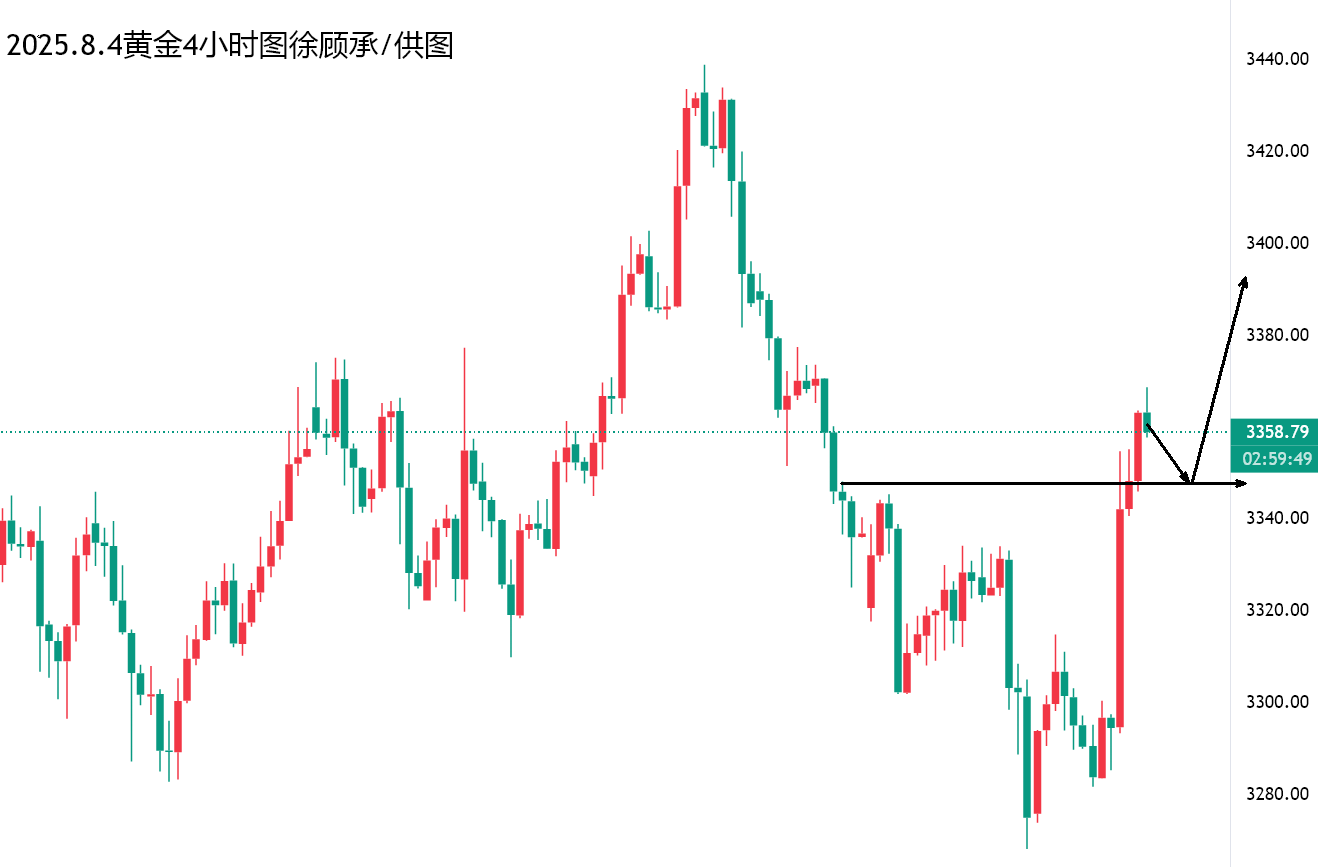 8.4黄金.png