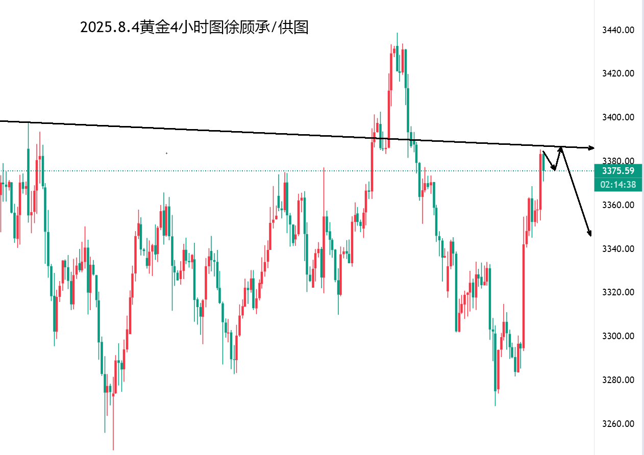 8.4午夜黄金.png