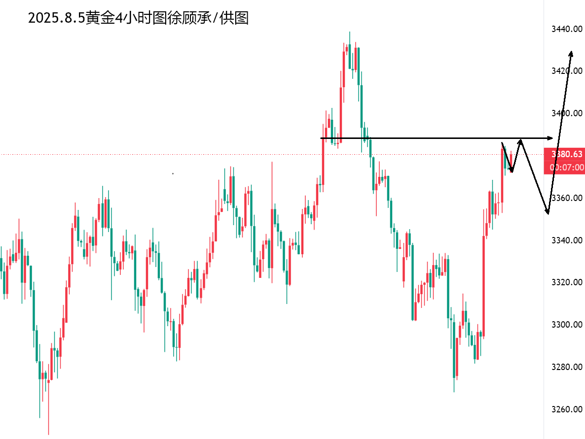 8.5黄金.png