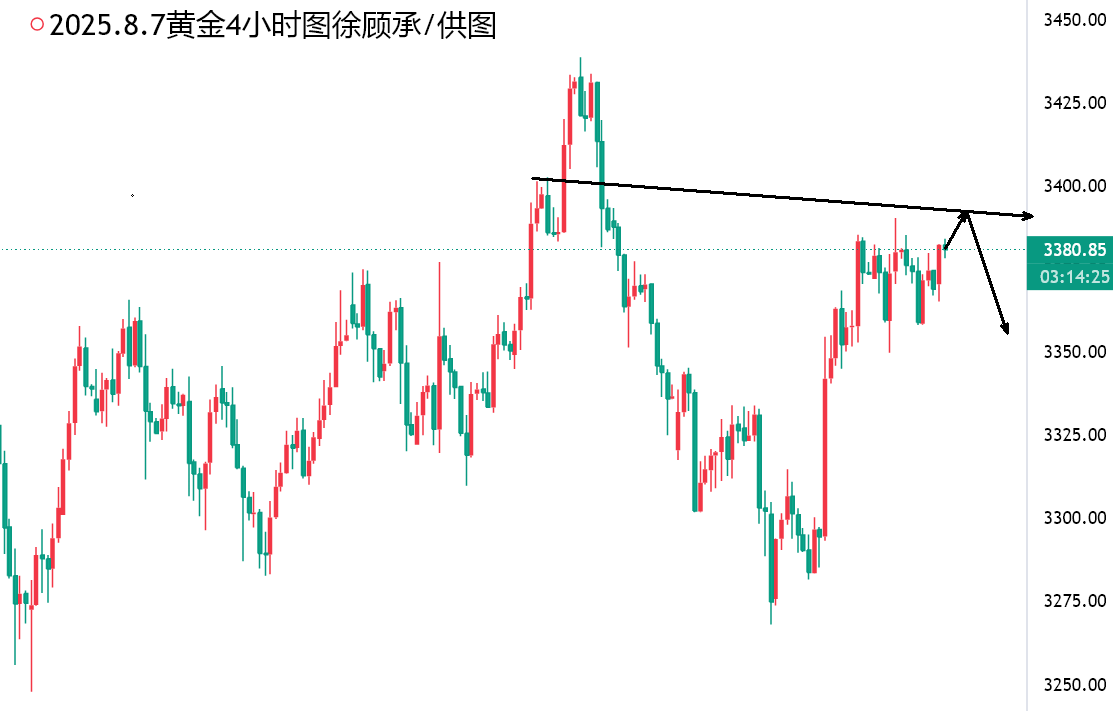 8.7黄金.png