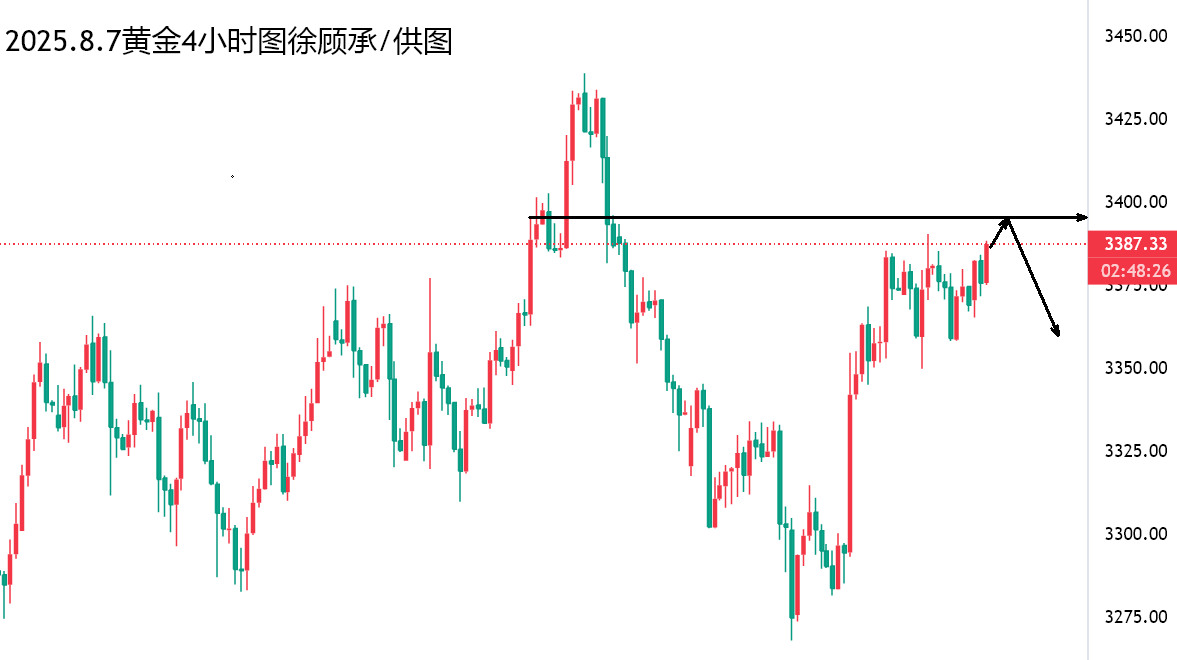 8.7黄金物件.png