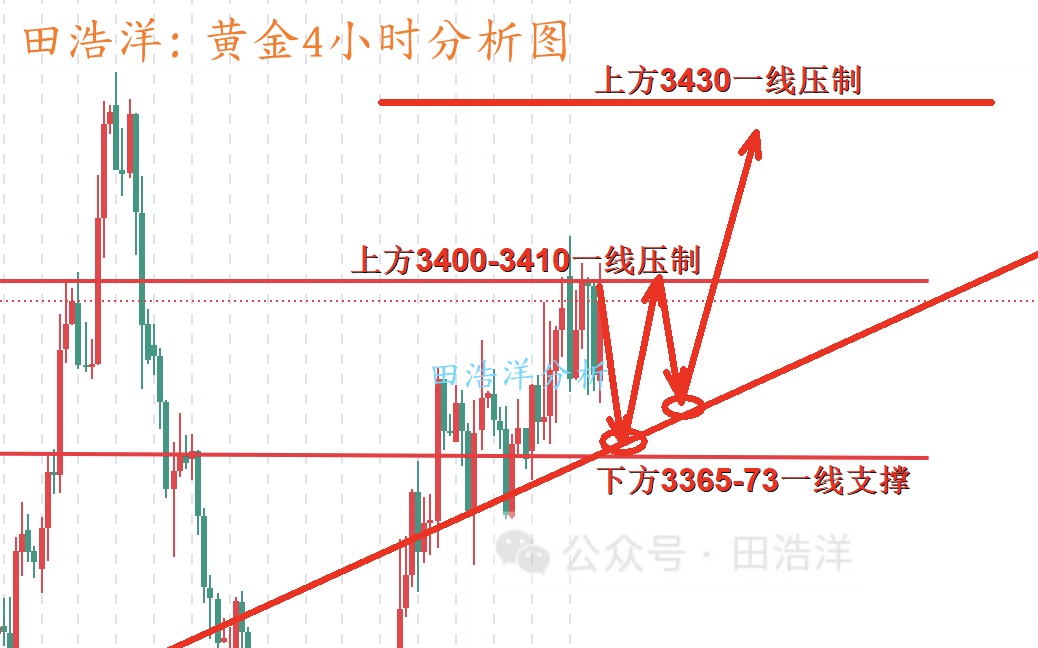 黄金4小时分析号.jpg