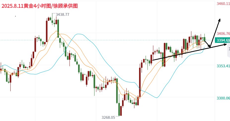 8.11黄金.png