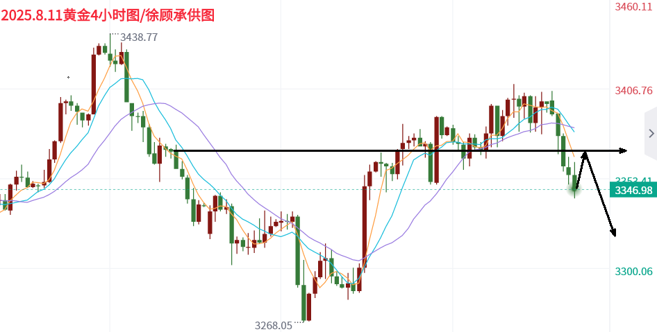 8.11黄金午夜.png
