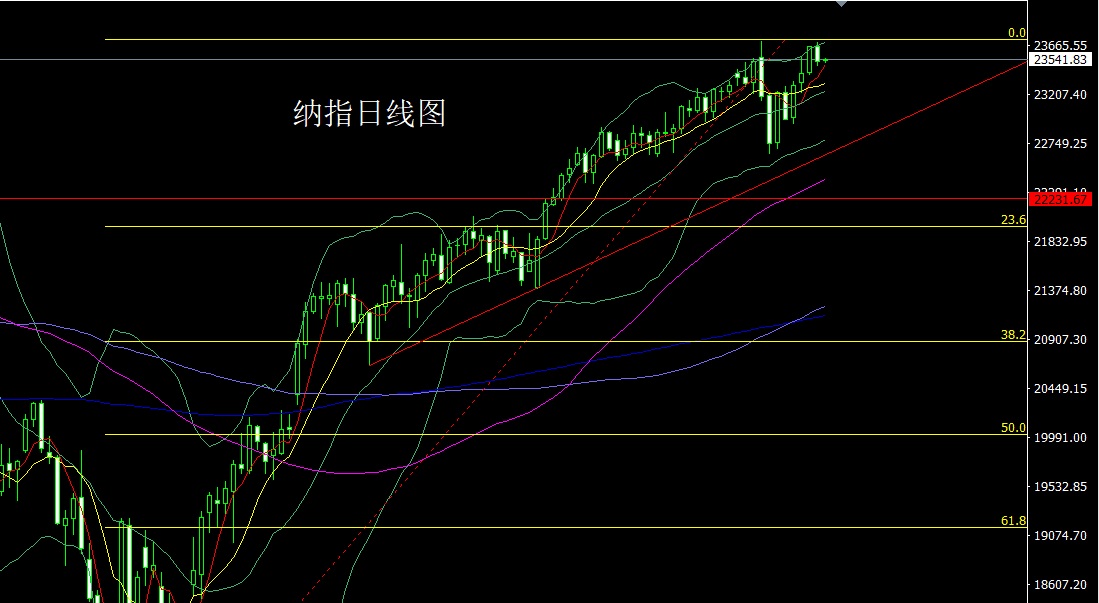 纳指.jpg