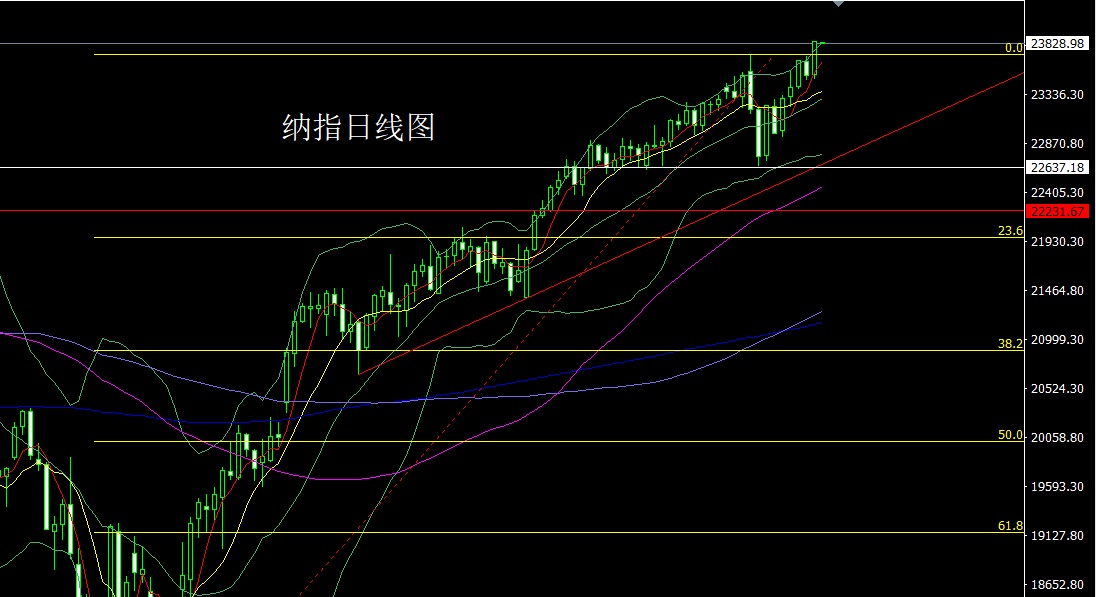 纳指.jpg