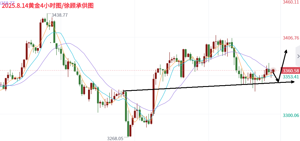 8.14黄金.png