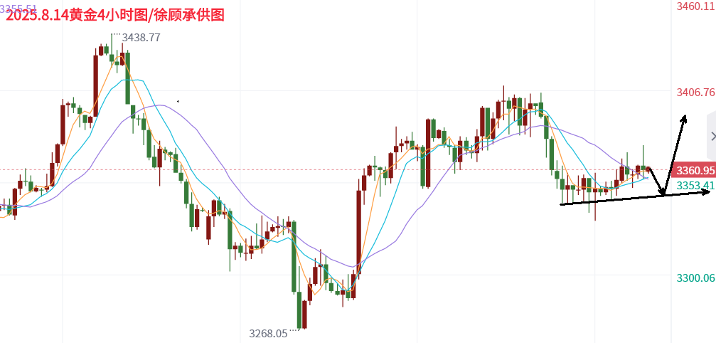 8.14黄金4小时图.png