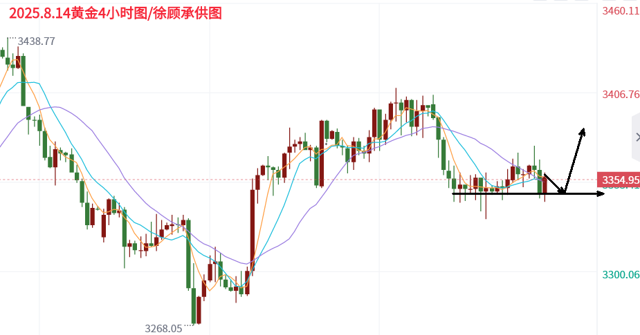8.14黄金晚间.png