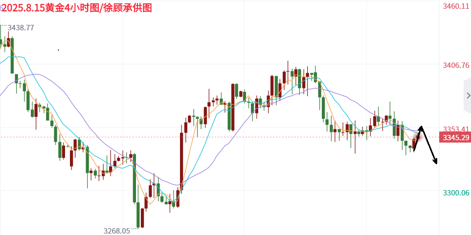 8.15黄金.png