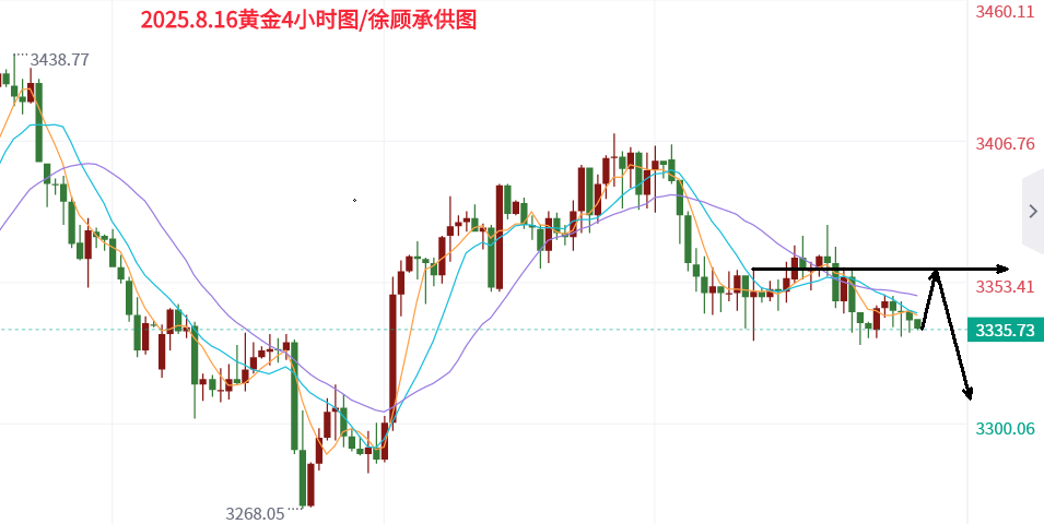 8.16黄金.png