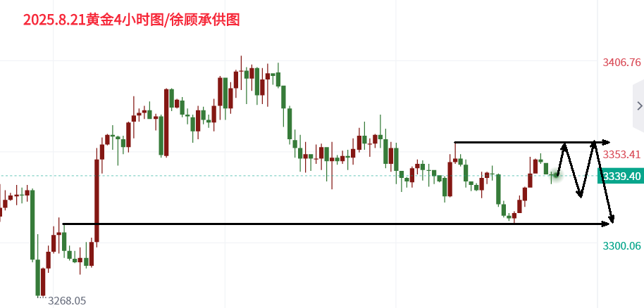 8.21黄金.png