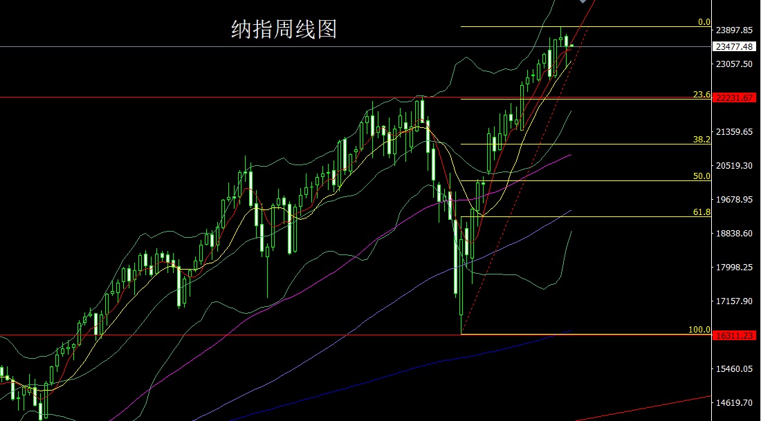 1756075451290571.jpg 纳指.jpg