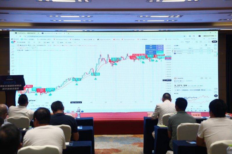 交易者同盟会2025浅谈交易暨百城联动线下技术交流会●临沂站取得圆满成功！