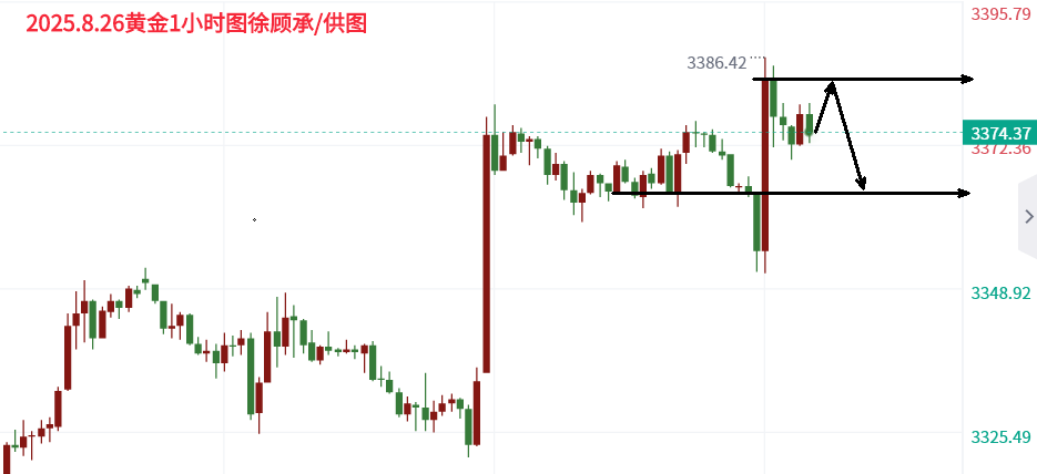 8.26黄金.png