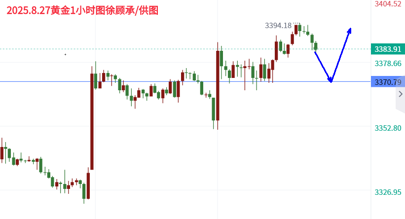 1756263148984958.png 8.27黄金.png