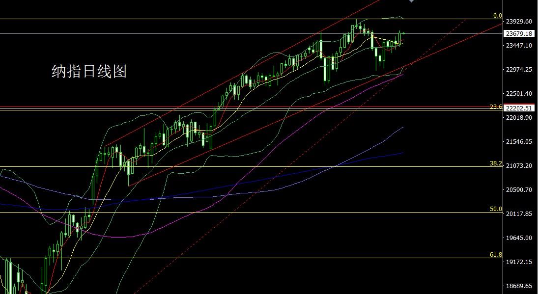 1756423925667863.jpg 纳指.jpg