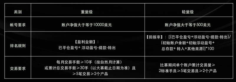 第一届“中国好交易”海选通道已开启，给自己一个绽放光芒的舞台！