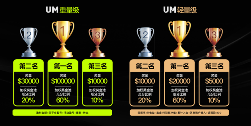 第一届“中国好交易”海选通道已开启，给自己一个绽放光芒的舞台！