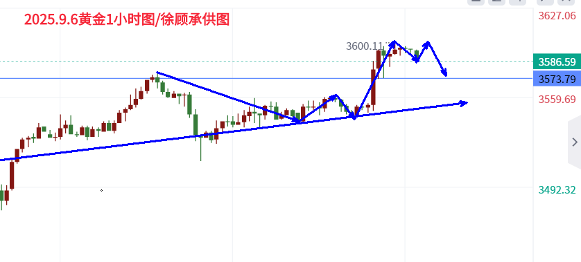 1757145320393197.png 9.6黄金.png