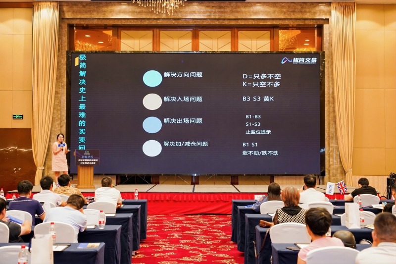 交易者同盟会2025浅谈交易暨百城联动线下技术交流会●南昌站取得圆满成功！