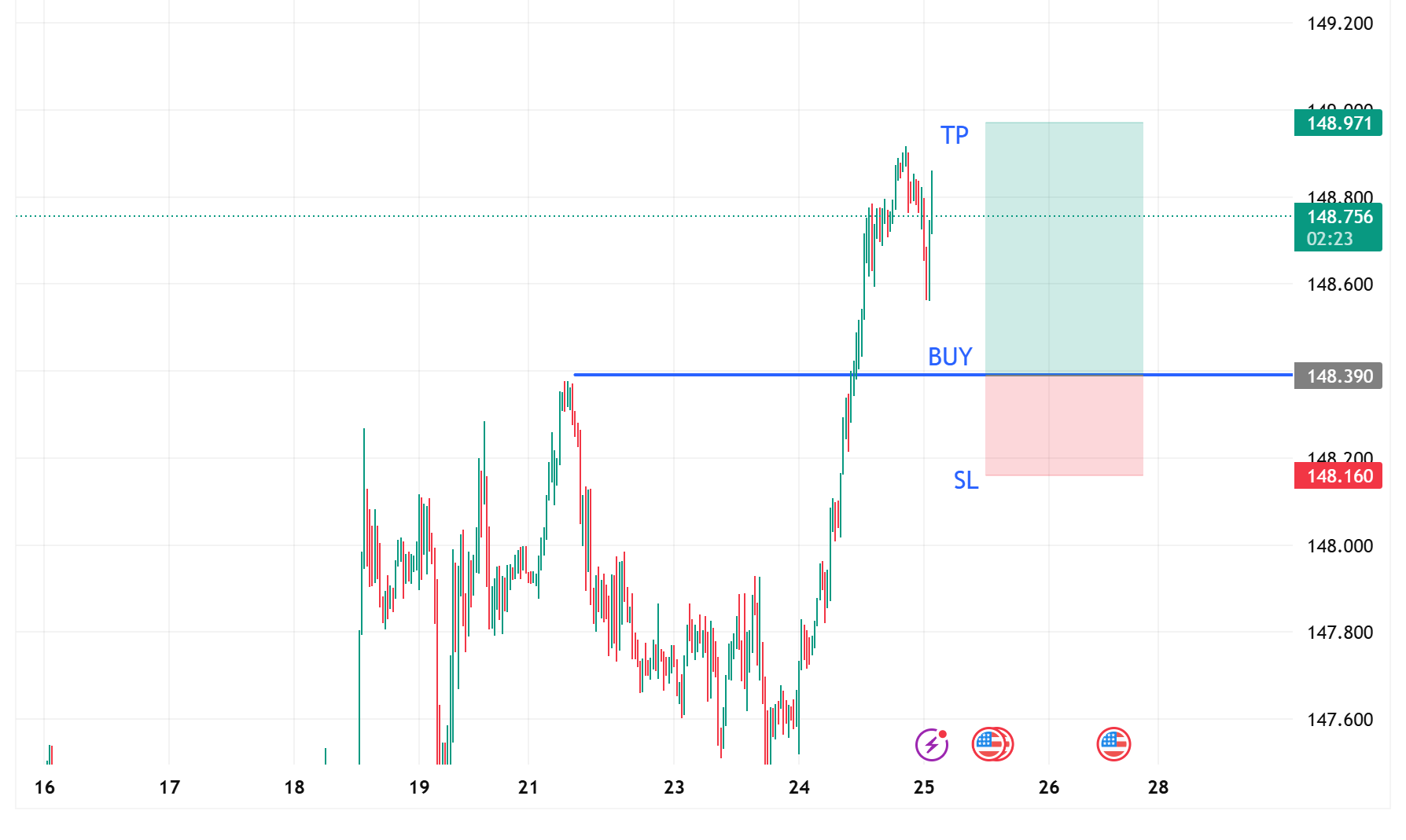 1758766120110013.png USDJPY_2025-09-25_11-57-37.png