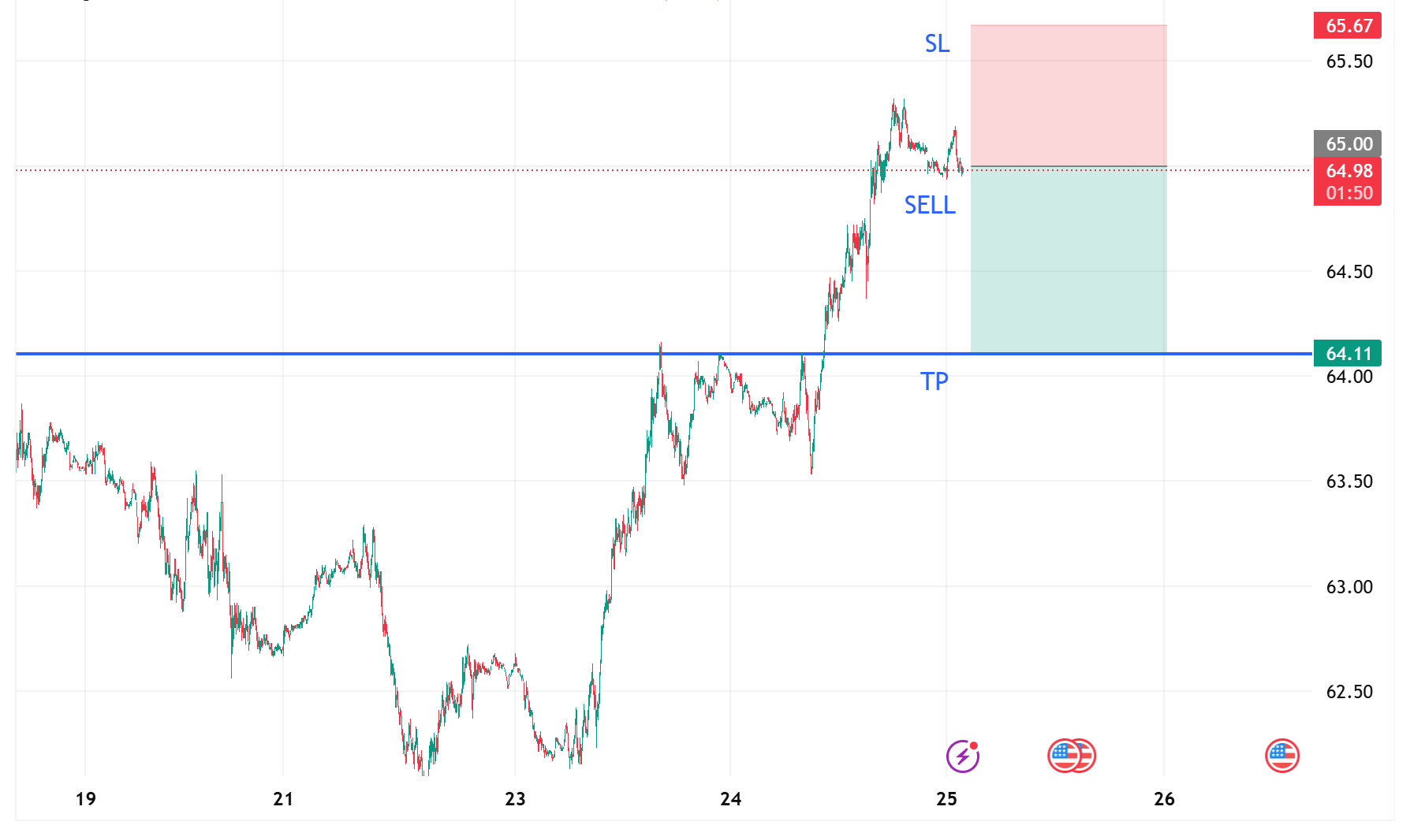 1758768045166828.png XTIUSD_2025-09-25_11-48-11.png