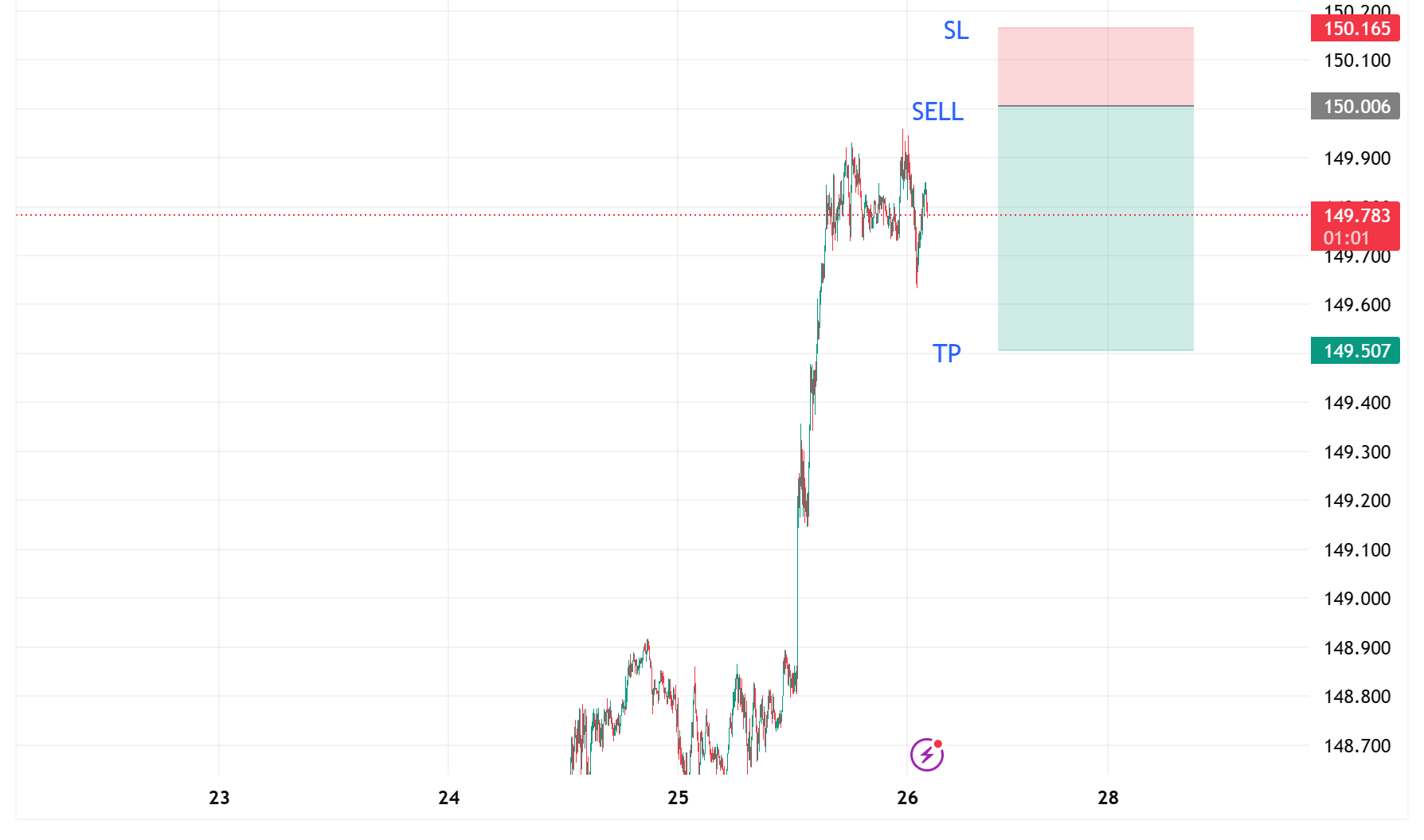 1758853258704360.png USDJPY_2025-09-26_12-09-01.png