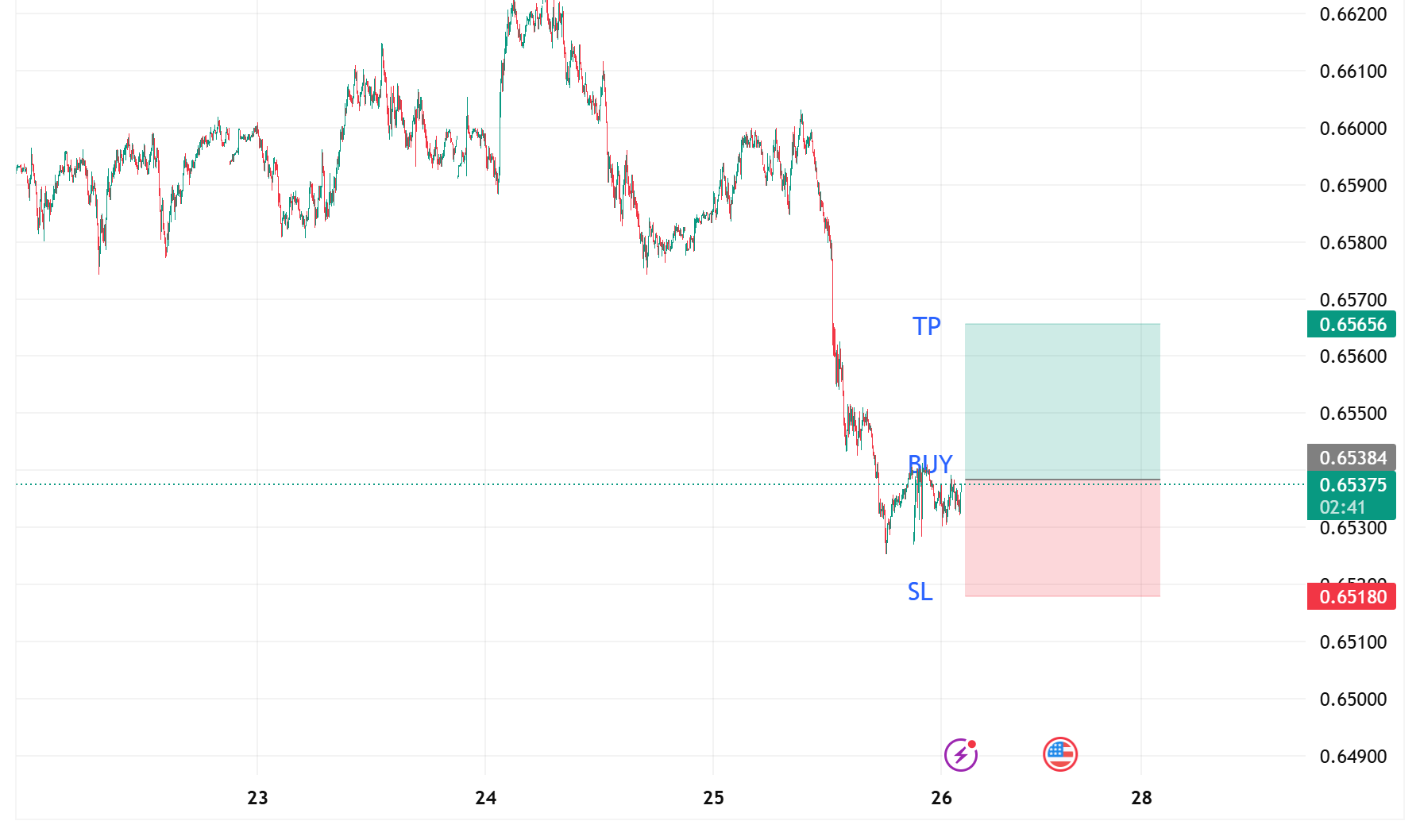 1758853265724479.png AUDUSD_2025-09-26_12-07-21.png