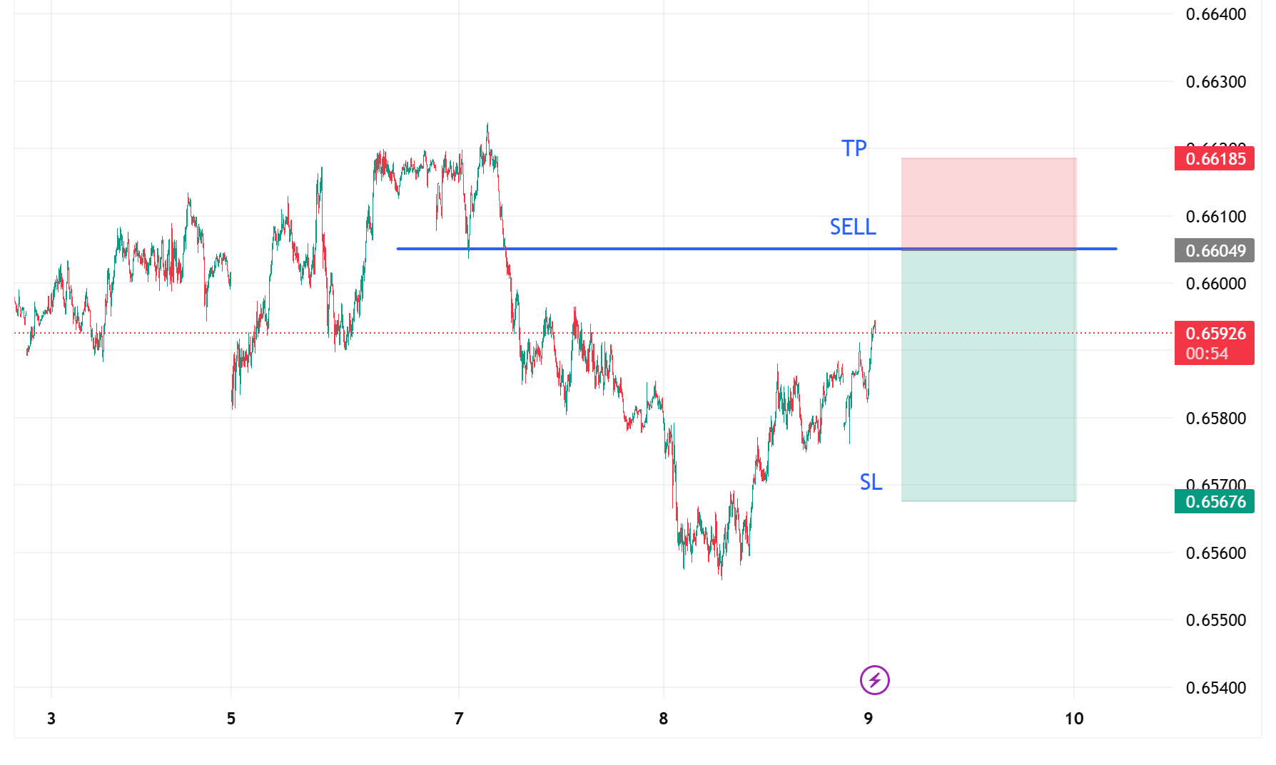AUDUSD_2025-10-09_11-49-06.png