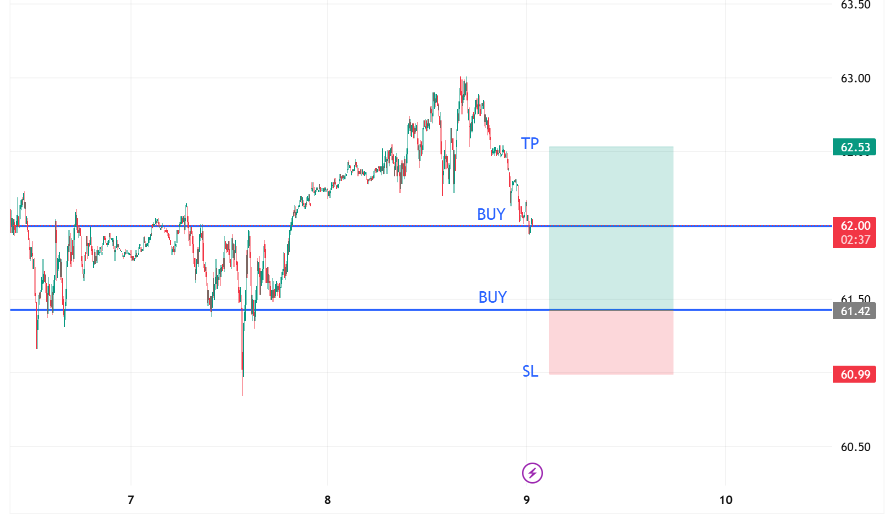 XTIUSD_2025-10-09_11-42-23.png