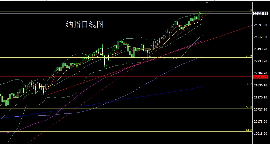 纳指.jpg