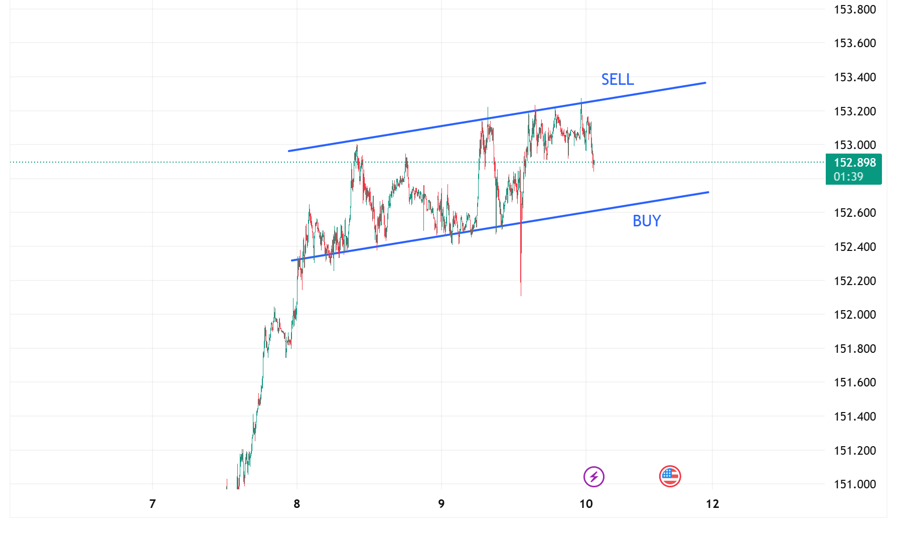 USDJPY_2025-10-10_12-23-23.png