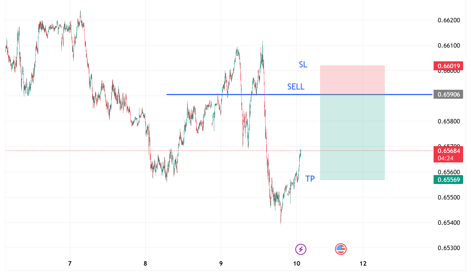 AUDUSD_2025-10-10_12-20-37.png