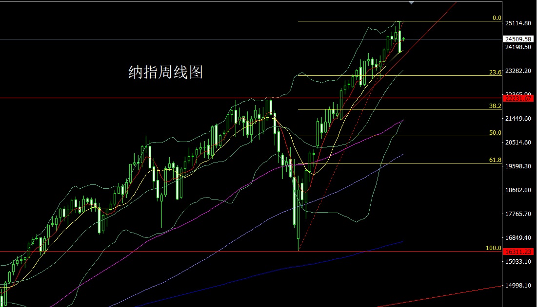 纳指.jpg