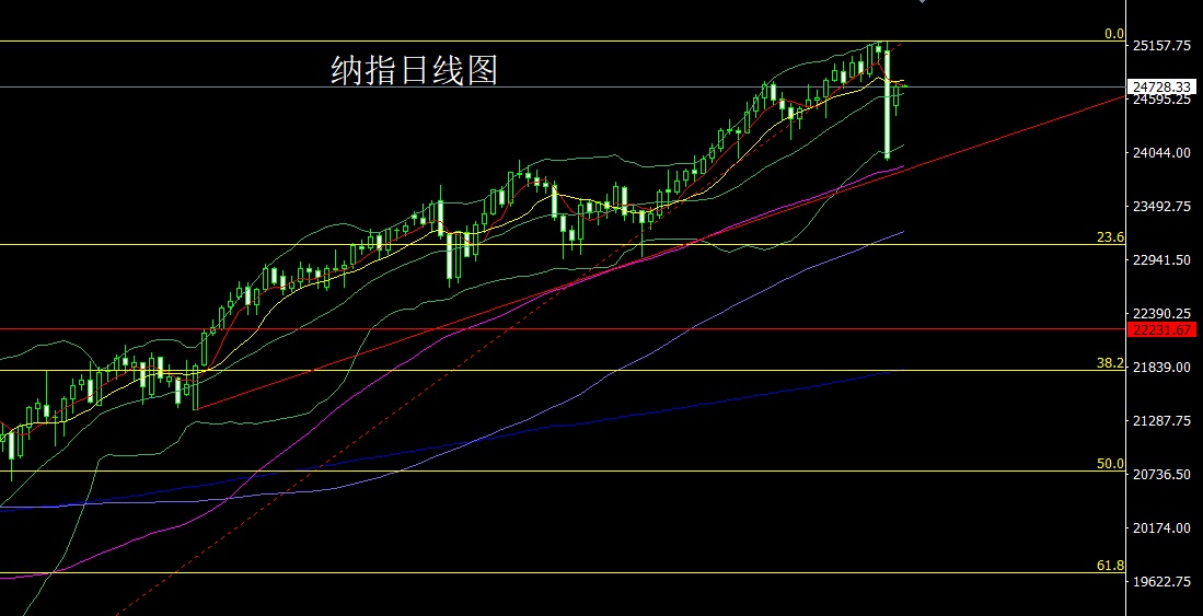 纳指.jpg