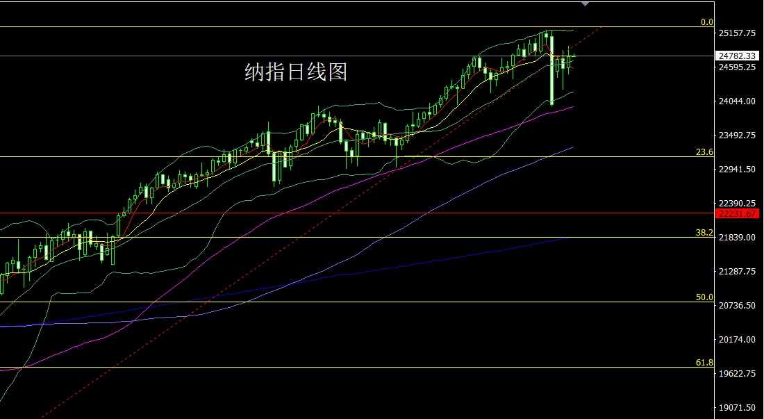纳指.jpg