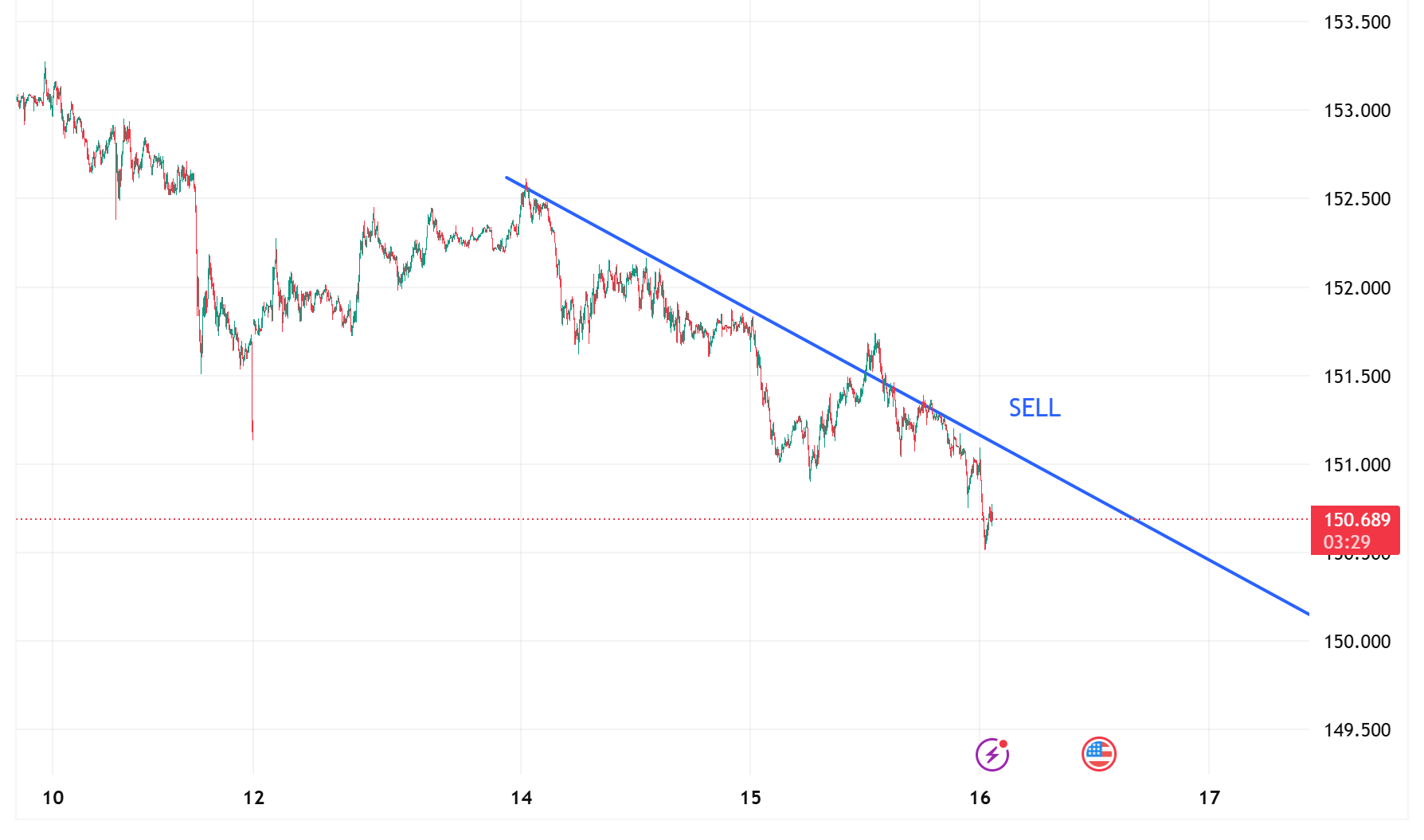 1760578410335977.png USDJPY_2025-10-16_12-21-31.png