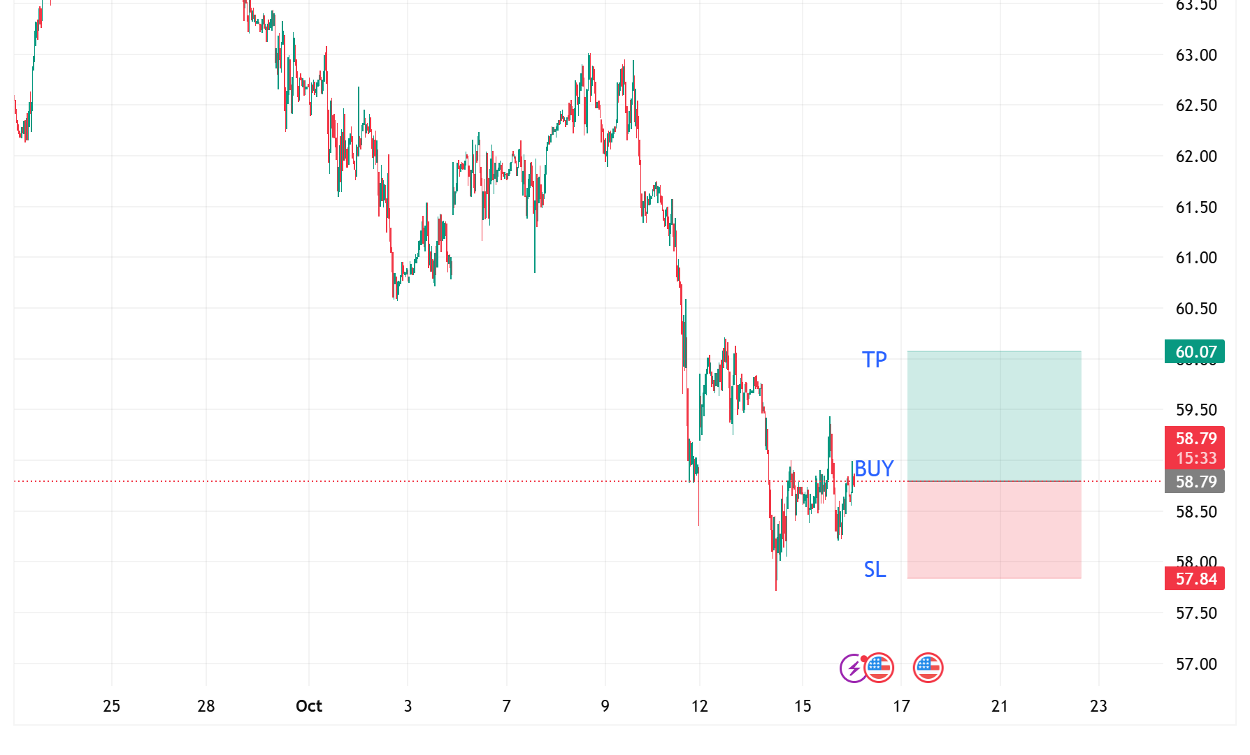 XTIUSD_2025-10-16_12-14-27.png