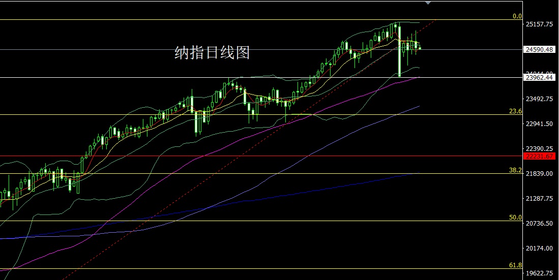 1760656421427862.jpg 纳指.jpg