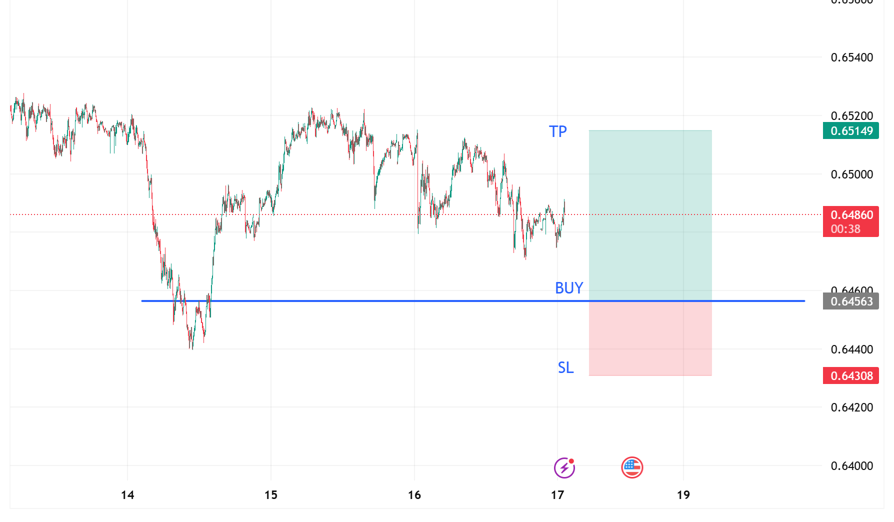 AUDUSD_2025-10-17_12-14-23.png