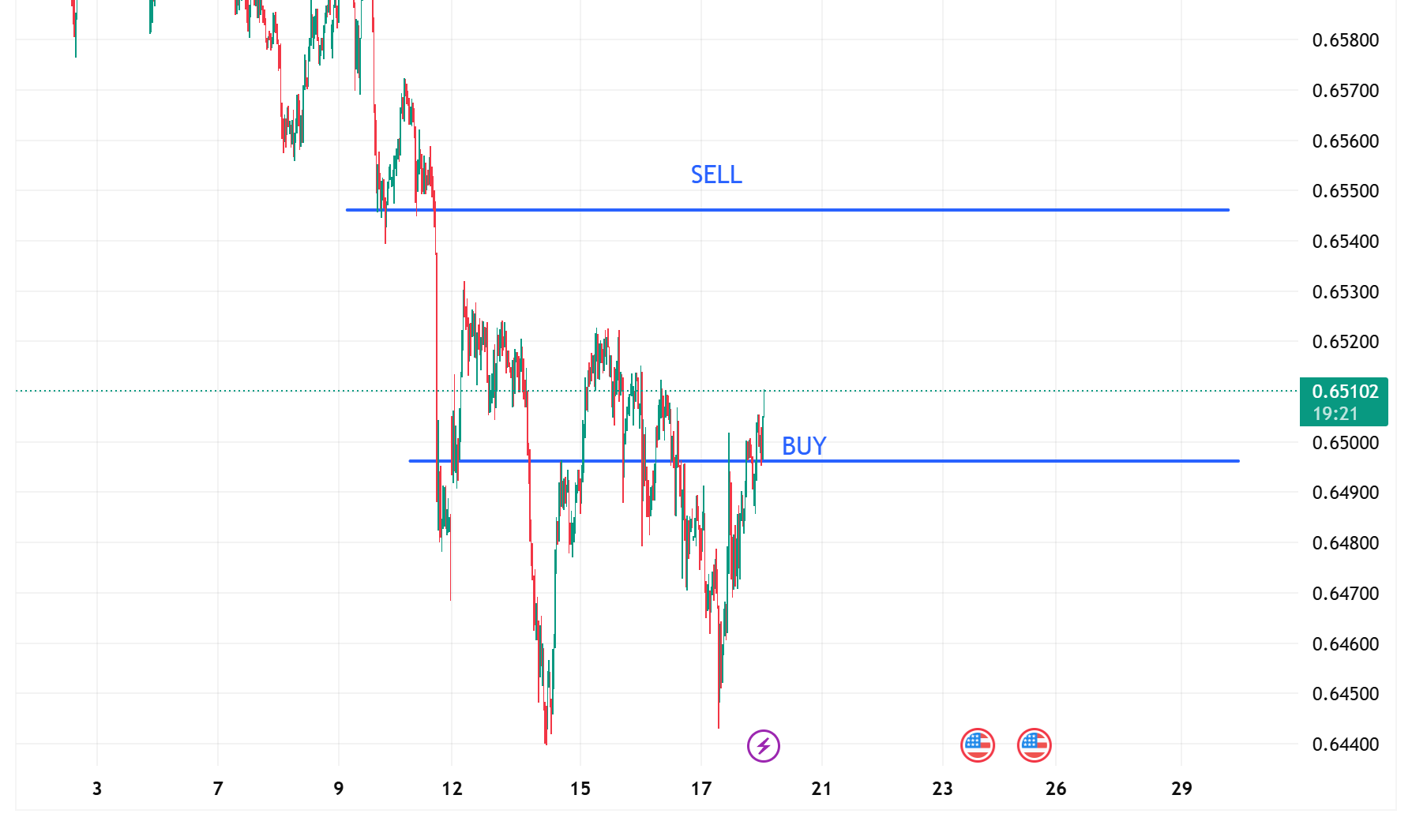 AUDUSD_2025-10-20_12-10-42.png