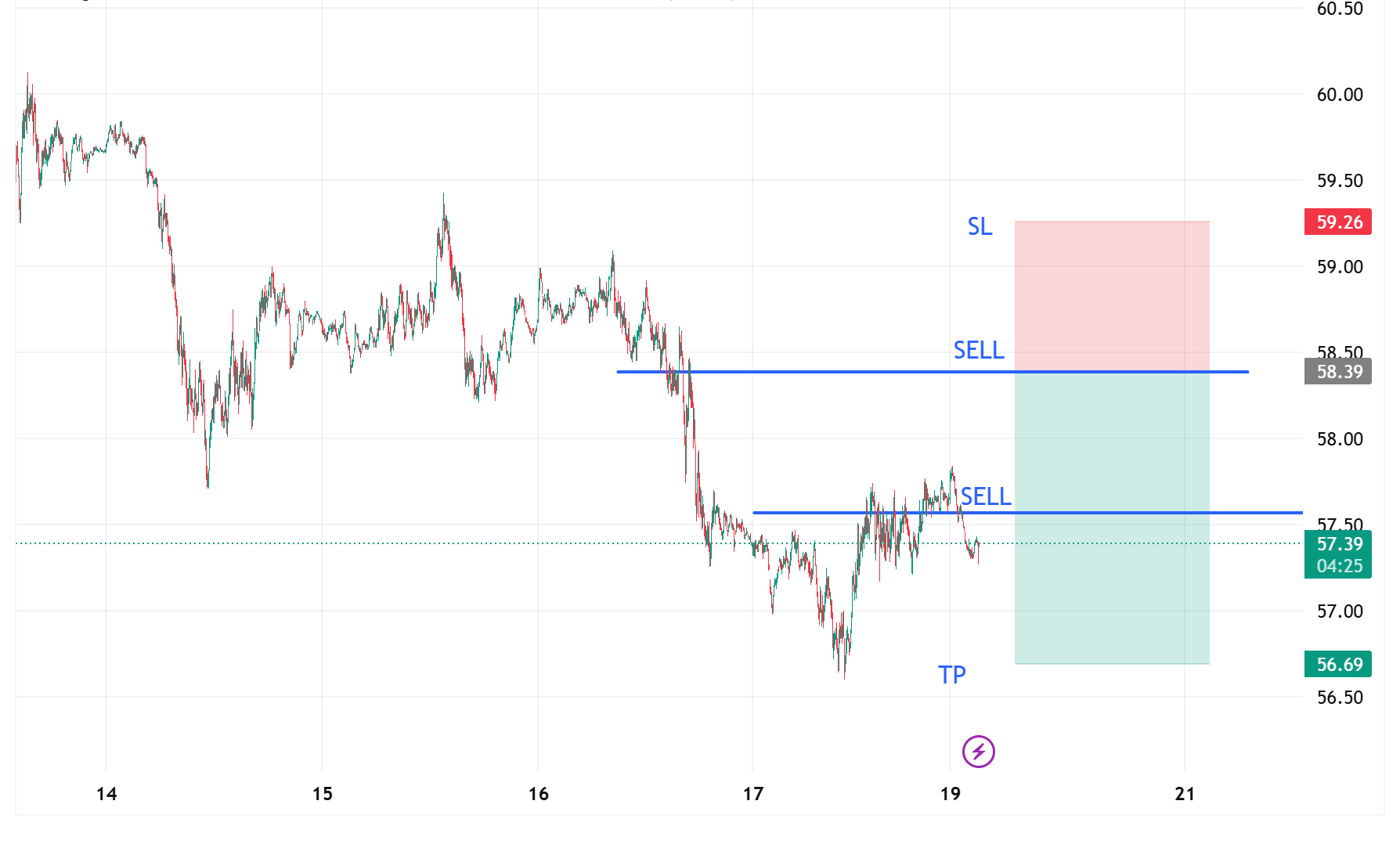XTIUSD_2025-10-20_12-05-39.png