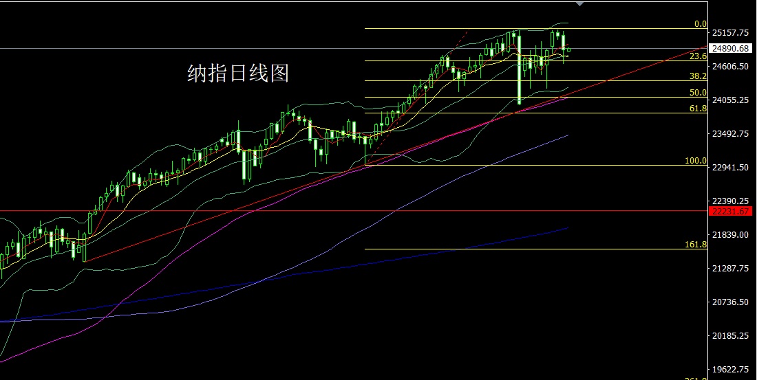 纳指.jpg