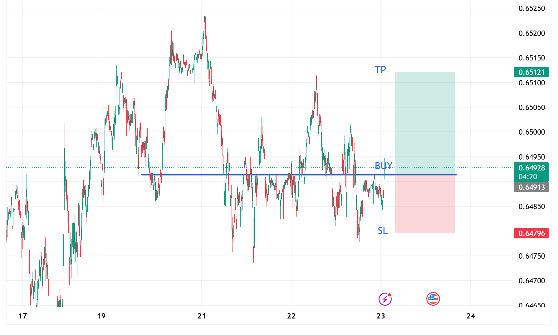 AUDUSD_2025-10-23_12-10-40.png