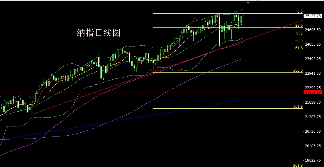 纳指.jpg
