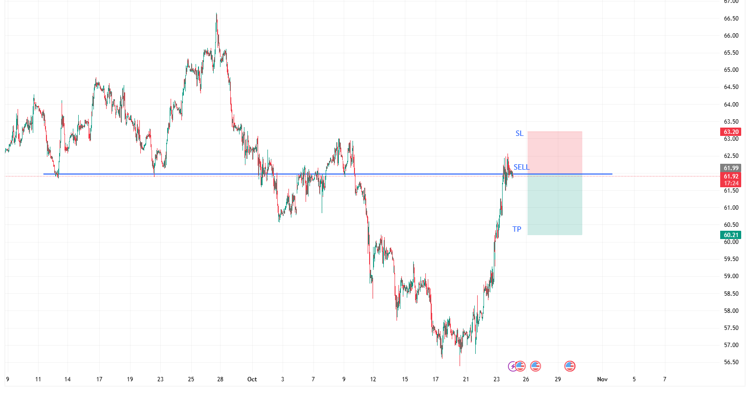 XTIUSD_2025-10-24_12-12-36.png